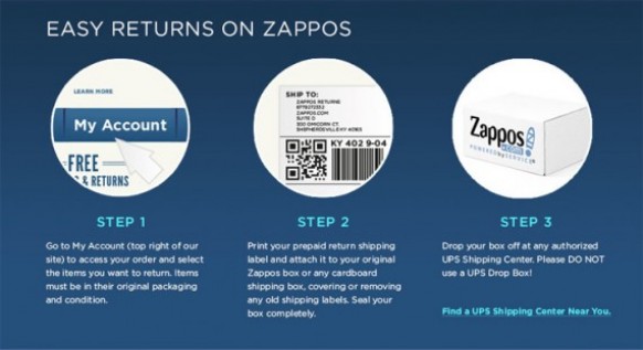 Zappos. האמא של מדיניות ההחזרה בחינם ברשת